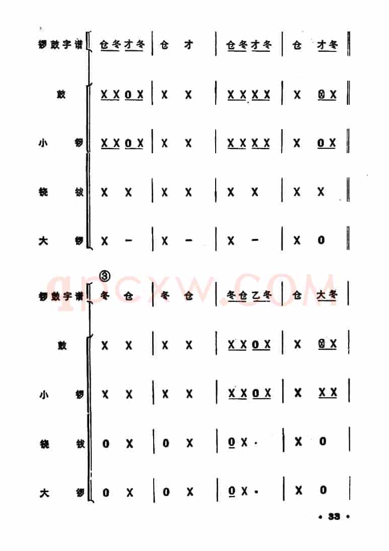 锣鼓谱：走马锣鼓