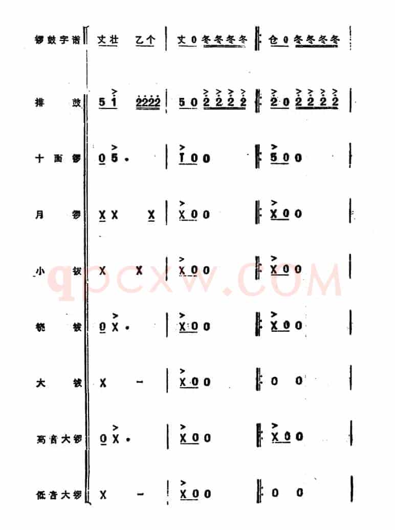 锣鼓谱：欢庆锣鼓（三）
