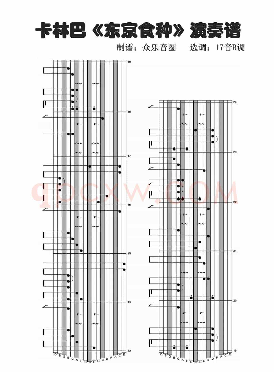 Unravel 东京美食家OP（拇指琴卡林巴琴演奏谱）