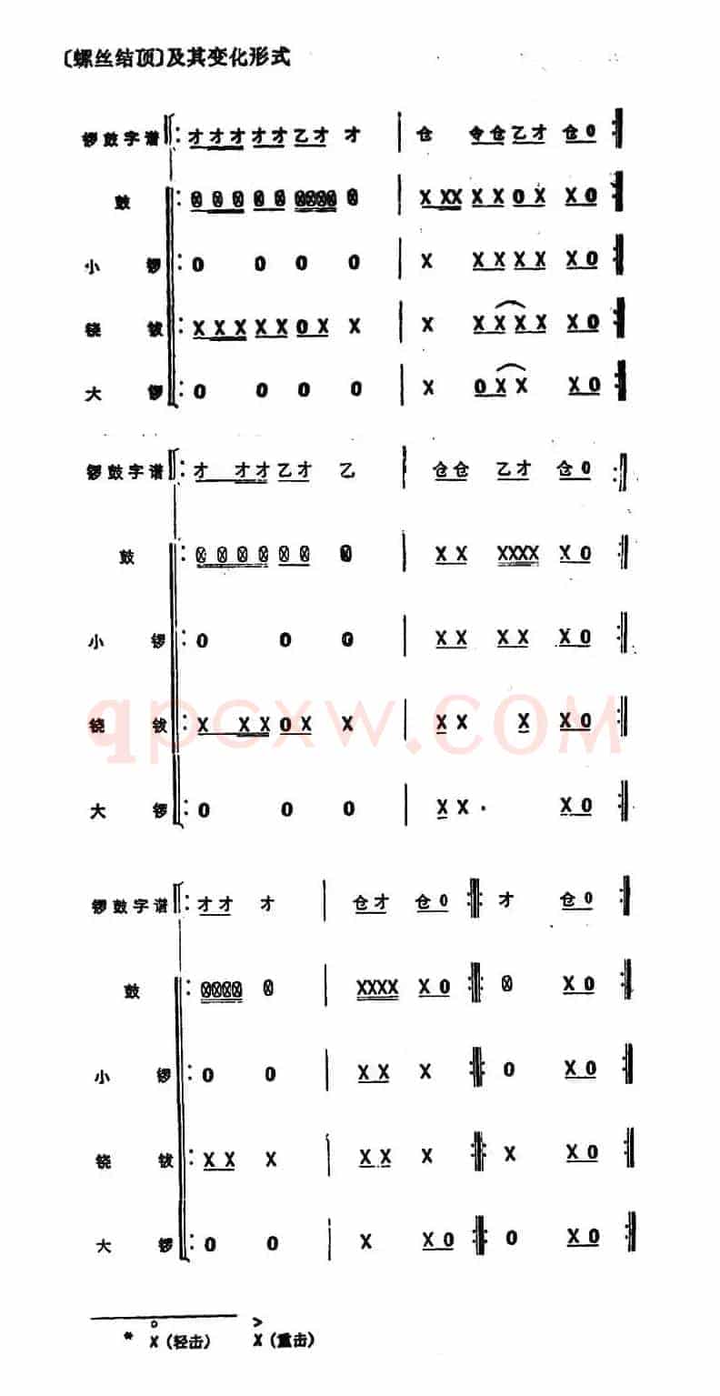 锣鼓谱：螺丝结顶