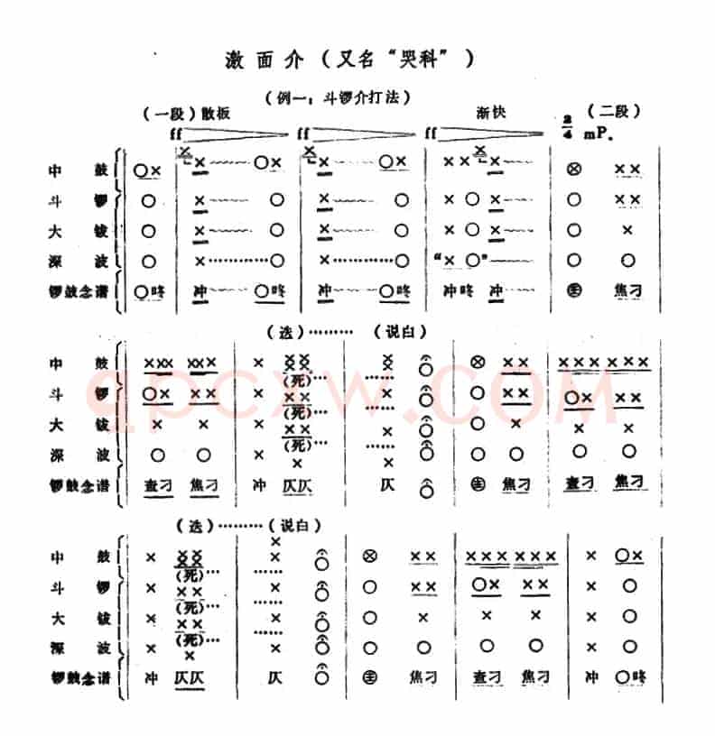 潮剧音乐：激面介（又名：哭科）