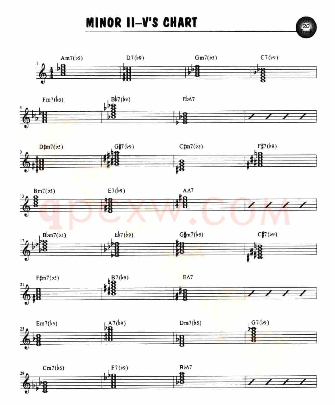 MINOR II-V'S
