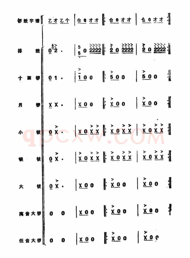 锣鼓谱：欢庆锣鼓（三）