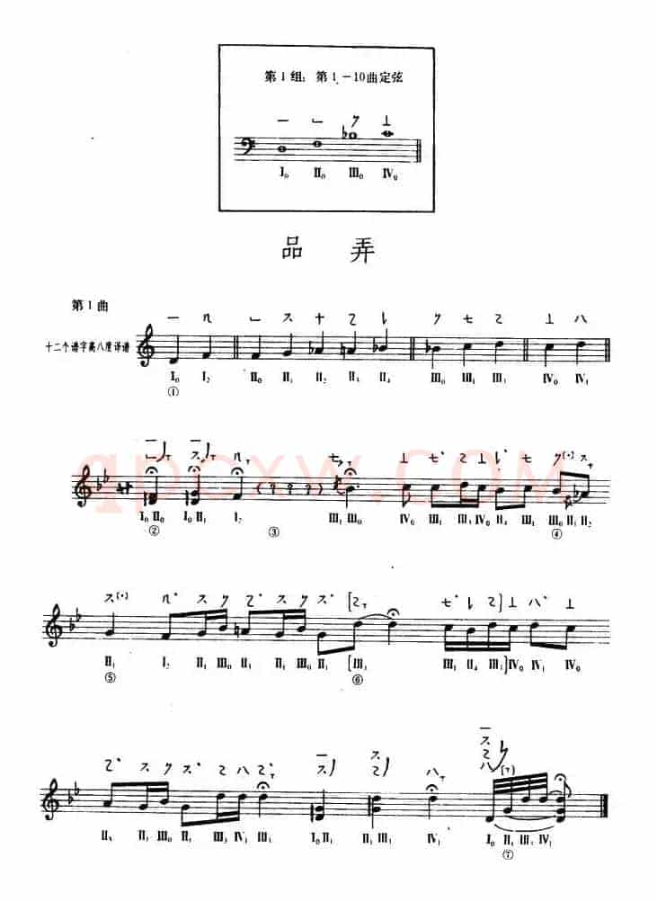 品弄（敦煌琵琶曲谱 第1曲）